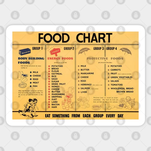 Food Chart Sticker 